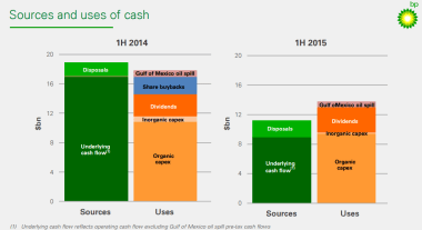 Image by BP. Please click on the image to enlarge it.