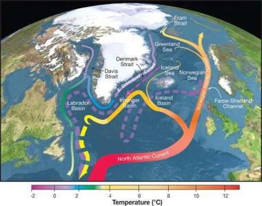 A map of the surface currents (solid curves) and deep currents (dashed curves) that form a portion of the Atlantic meridional overturning circulation. USGCRP / R. Curry / Woods Hole Oceanographic Institution