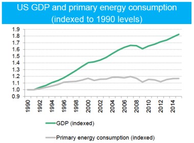 Credit BNEF