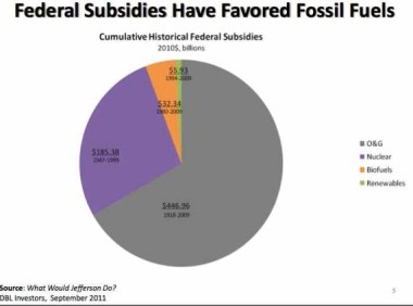 Cumulative historic federal subsidies.