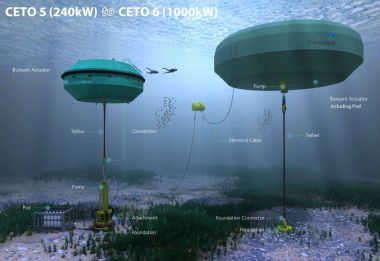 Carnegie's CETO wave energy